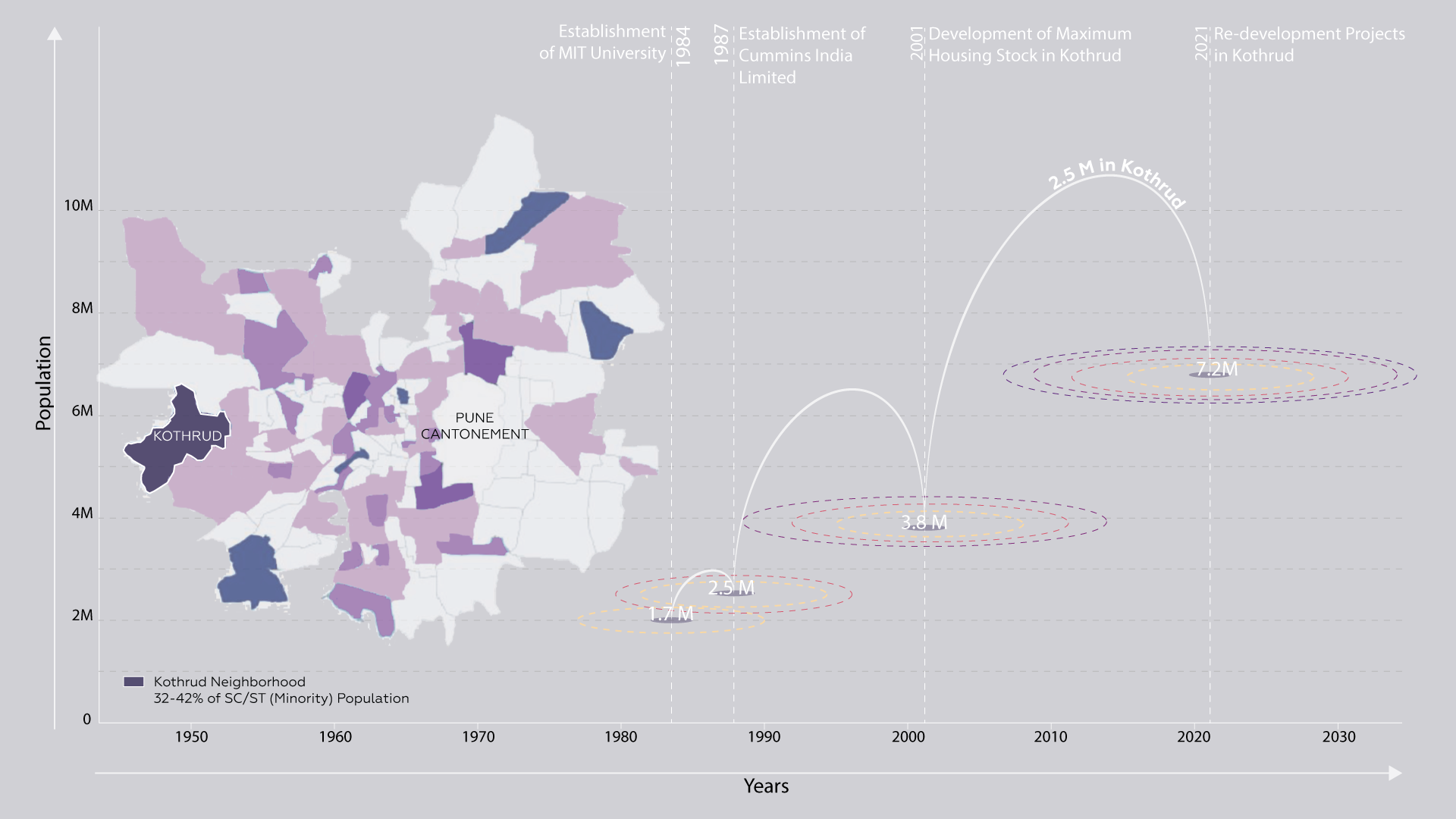 Kothrud Population Growth